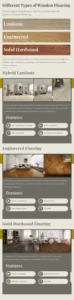 Comparison of different types of wooden flooring – laminate, engineered, hybrid laminate, and solid hardwood flooring with features like durability, water resistance, and premium quality